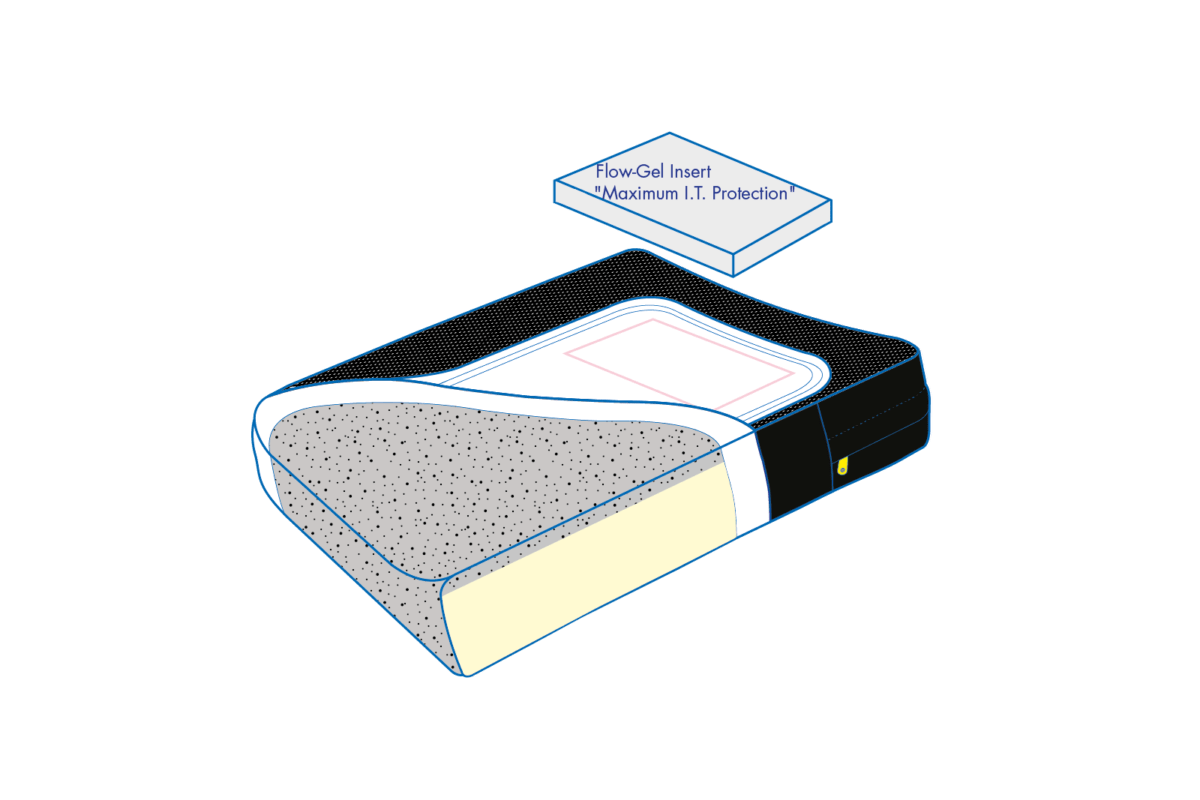 Interum Wheelchair Cushion Qbitus Products Ltd