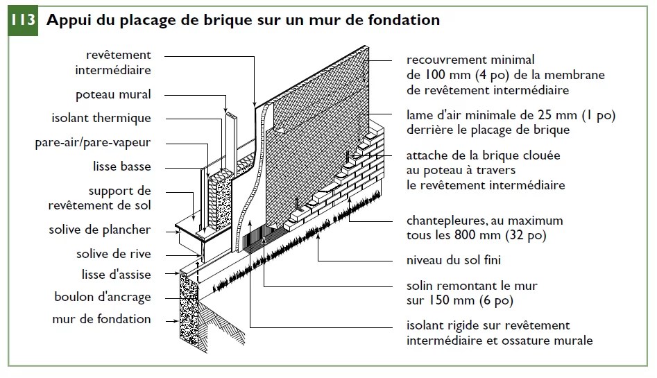 Code de construction du Québec Code de construction du Québec