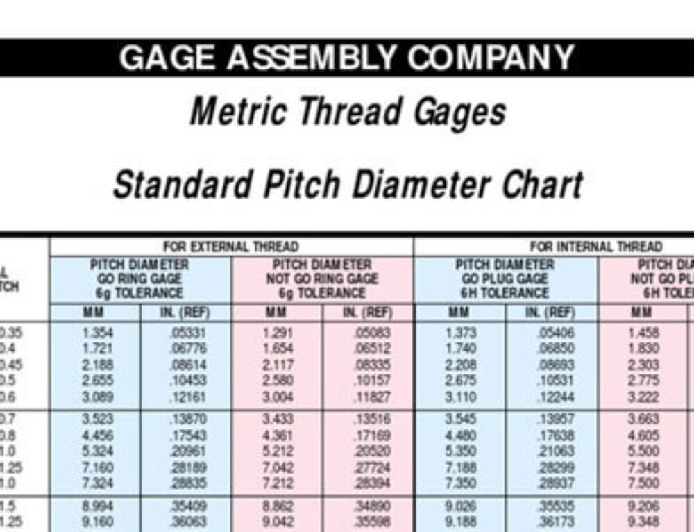 flare vs compression fittings QC Hydraulics