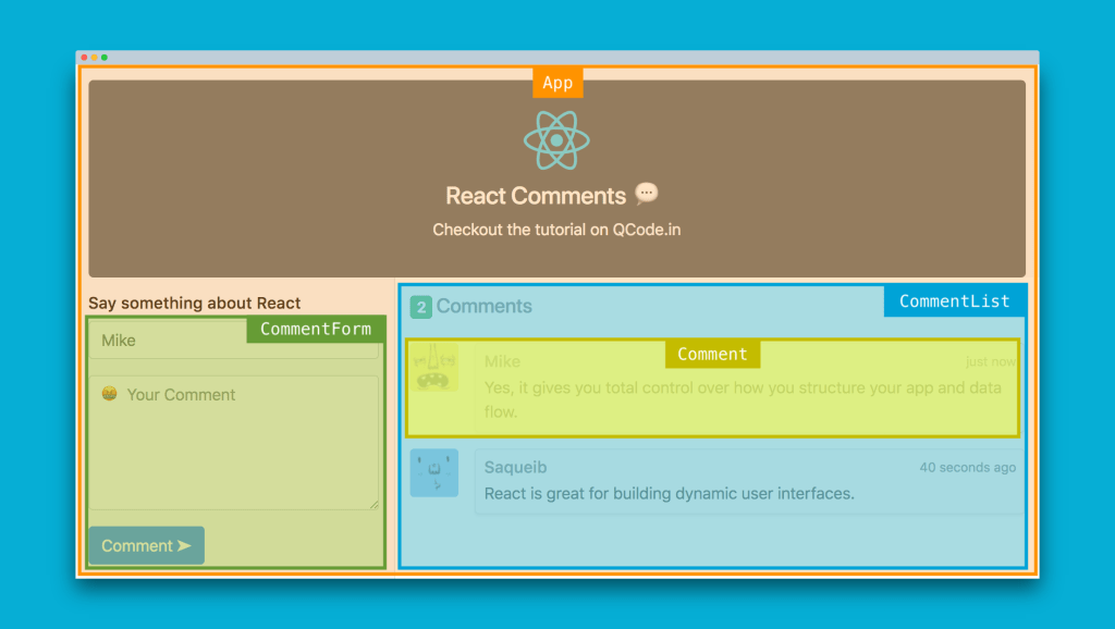 Exemplo de componetização em React. Layout é divido em várias partes, de acordo com seus componetes: App, CommentForm, CommentList e, dentro dele, Comment