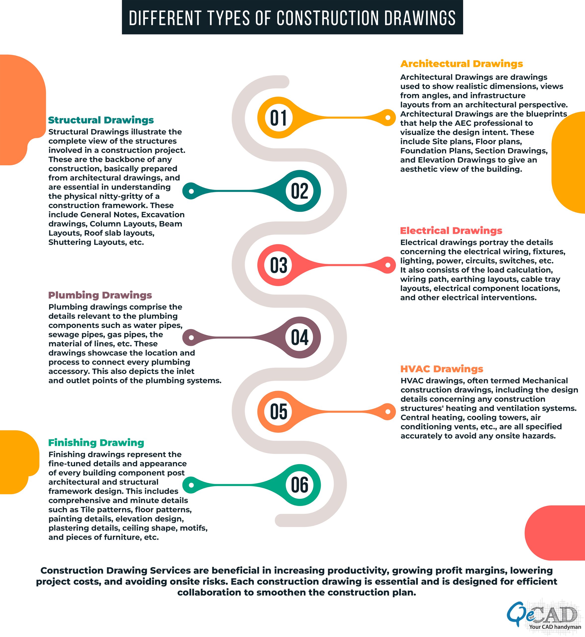 Types of Construction Drawings to Streamline Your Construction Activities