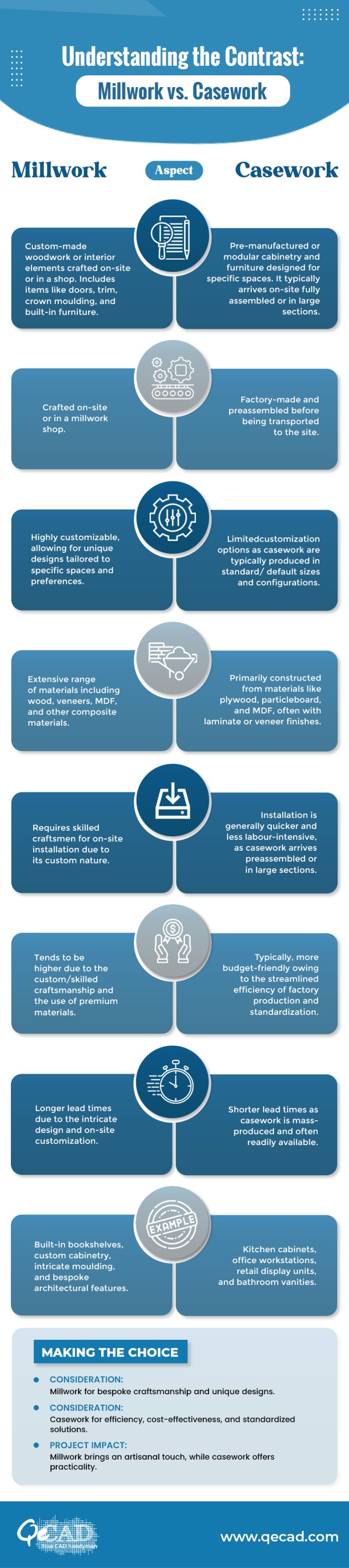 Millwork vs. Casework A Comparative Guide