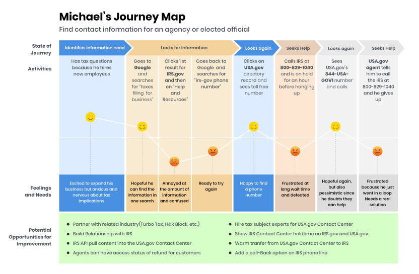 Customer Journey Map and Product Roadmap Qentelli