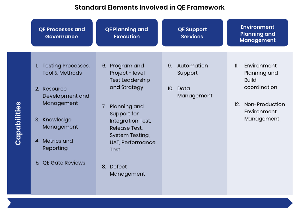 Top Software Engineering Metrics and Models in 2021 Qentelli