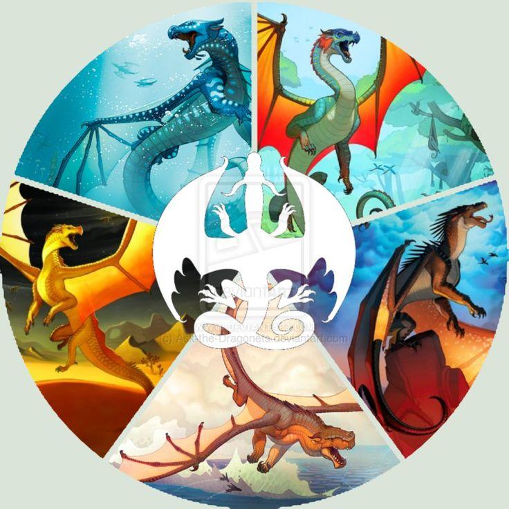 Wings of Fire Which dragon or main character are you. Personality Quiz