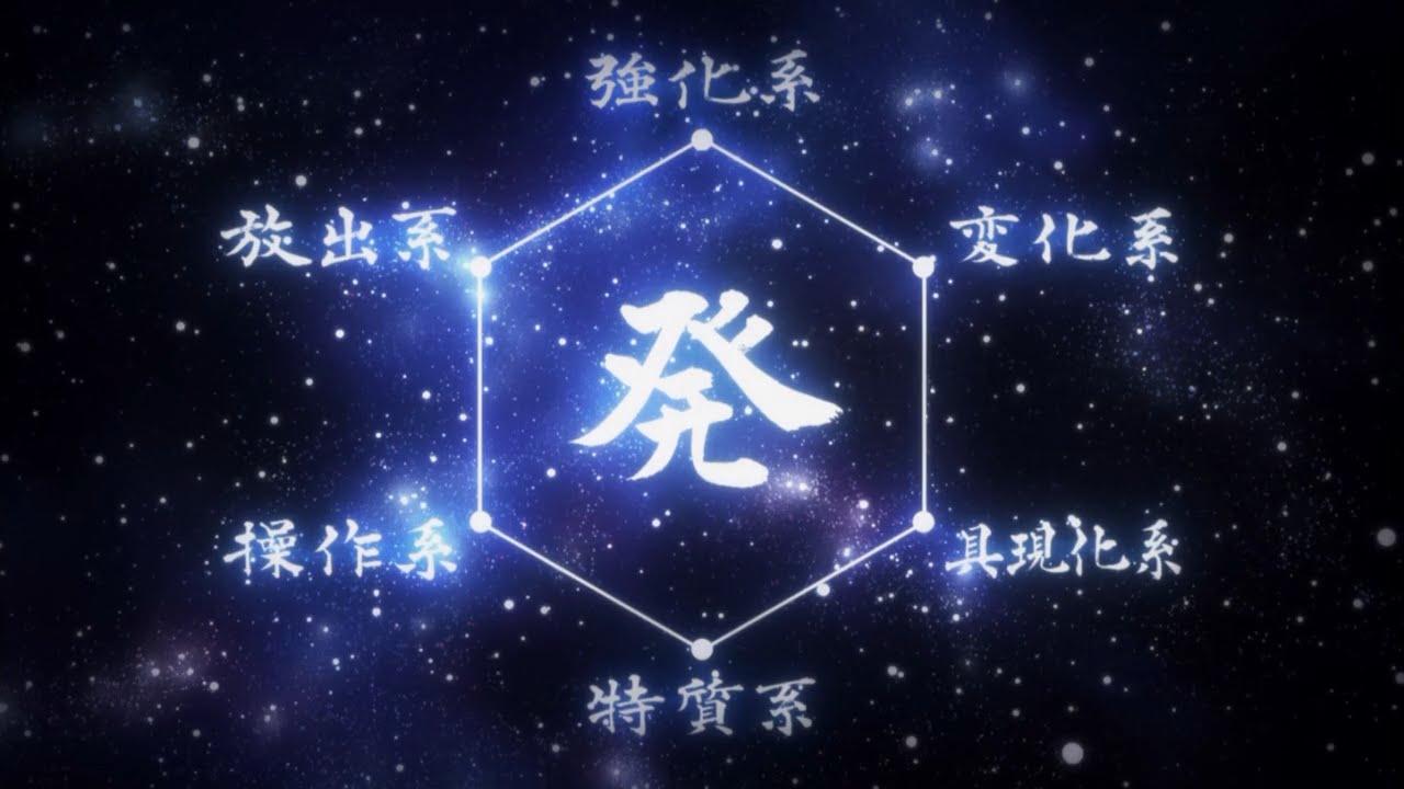 What is your Nen Type? Personality Quiz