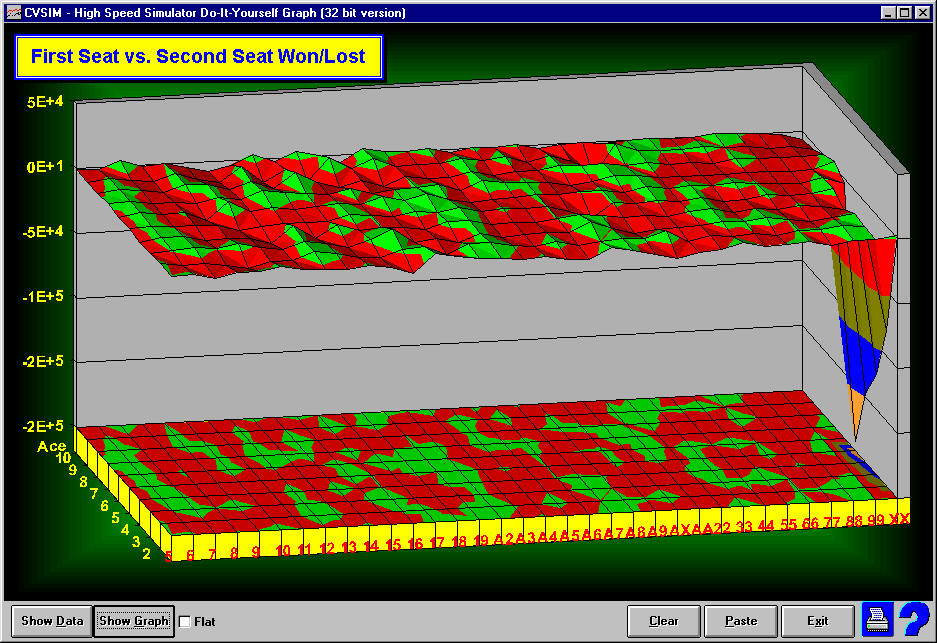 Blackjack Table Best Seat