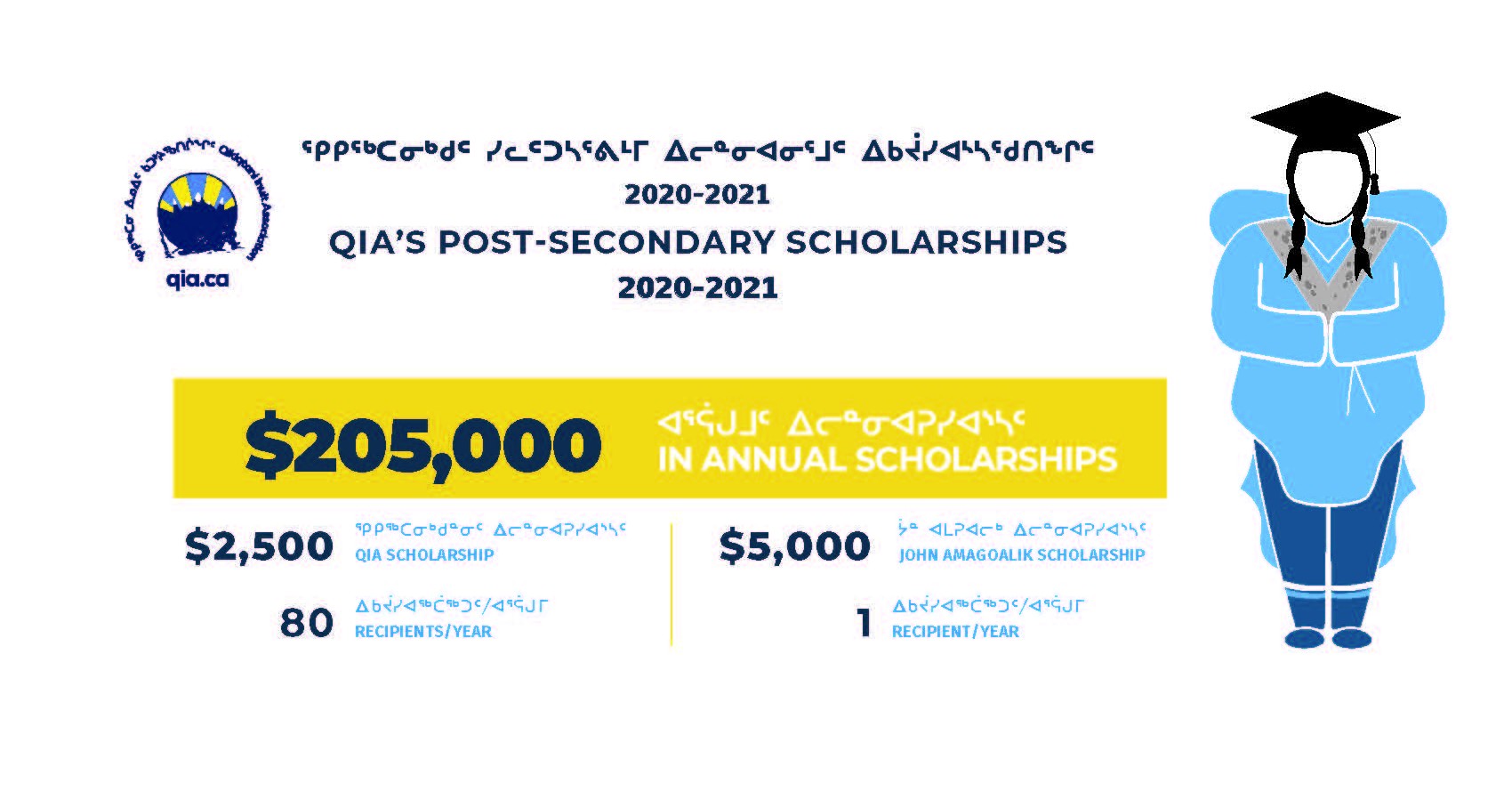 Media Release QIA Accepting 20202021 Scholarship applications
