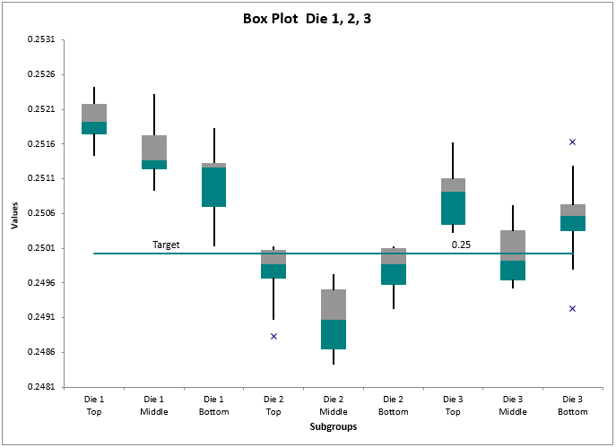 Box Plot Example| Box and Whisker Plot Case Study | Why Use Box Plot