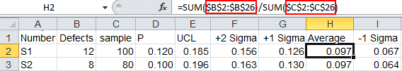 Control Limits How to Calculate Control Limits UCL LCL Fixed Limits