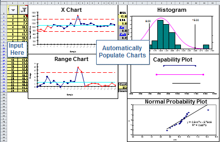 Control Charts Excel | Control Chart Software | Shewhart Chart