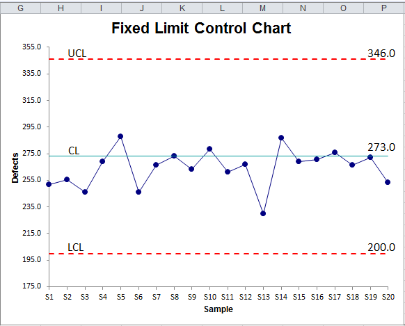 Creating A Run Chart In Excel - Ponasa