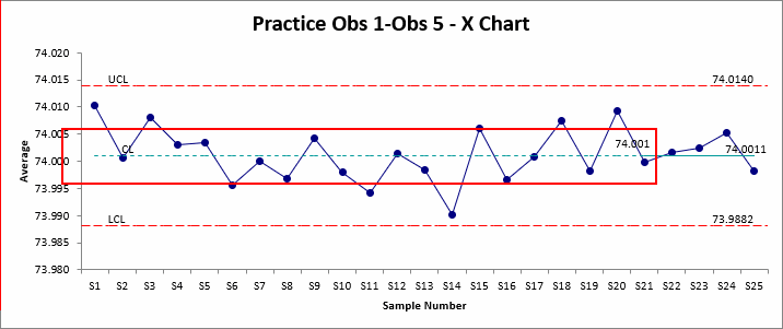 Define Data Used to Calculate Control Chart Limits Set