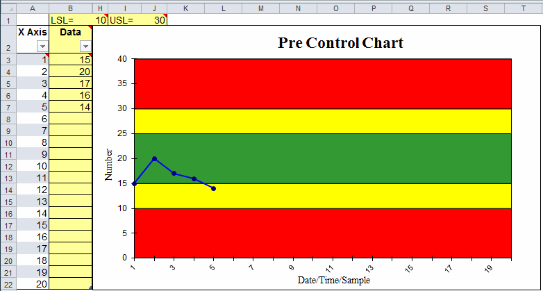 how to prepare control chart in excel How to create a control chart in
