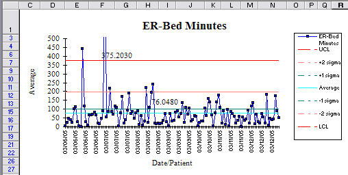 Time Tracking to Reduce Cycle Time in Excel