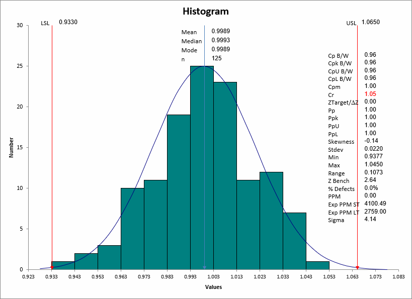 How To Compute Cpk In Excel Cpk calculation excel template Add the