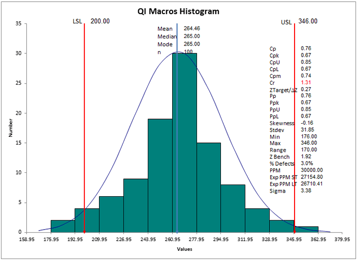 Update Histogram Change Histogram Bars or Bin Width