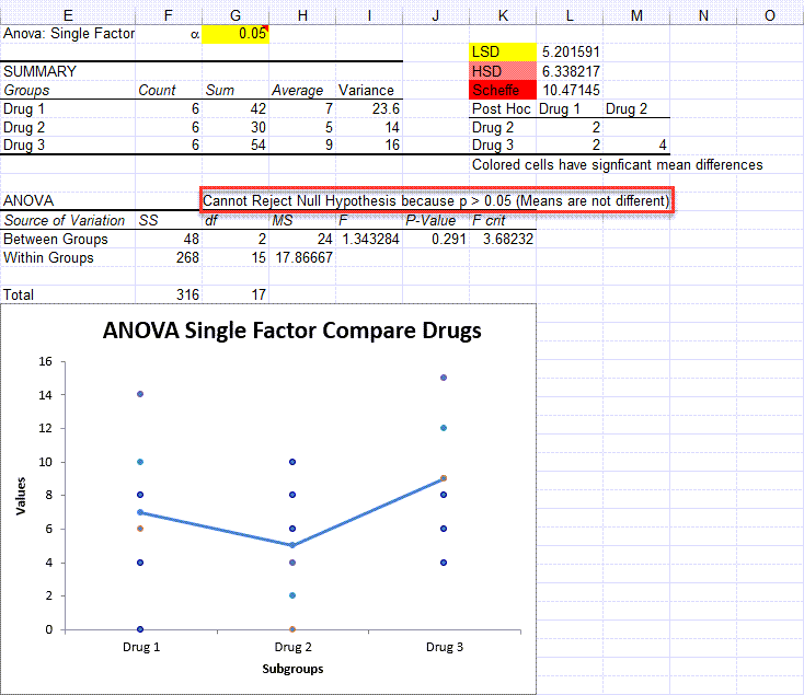 Two Way ANOVA in Excel Two Factor ANOVA with Replication