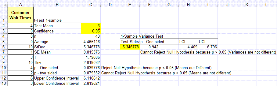 One Sample t test t test Excel t test Calculator 1 sample t test