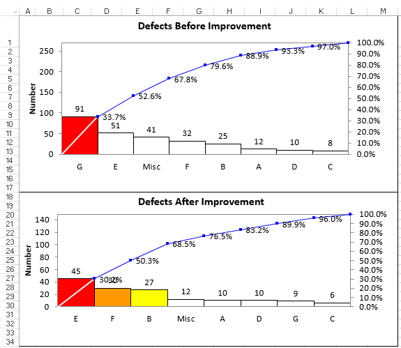 Stacked pareto chart excel - MuhammedManeet