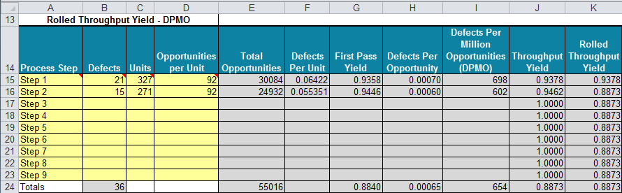 Rolled Throughput Yield Calculator Cumulative Effect of Defects