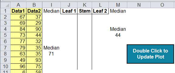 Stem And Leaf Plot Maker Calculator
