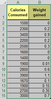 4 Quadrant Graph in Excel | 4 Quadrant Scatter Chart