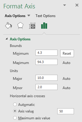 4 Quadrant Graph in Excel | 4 Quadrant Scatter Chart
