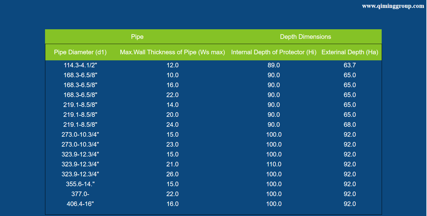Do you want to know more about pipe end cap?