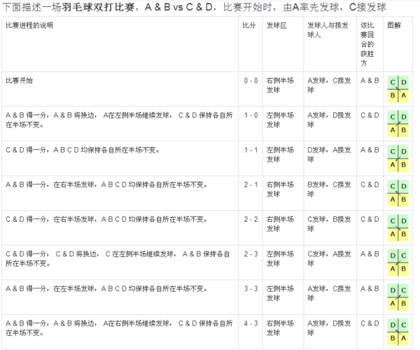 飞速体育 1