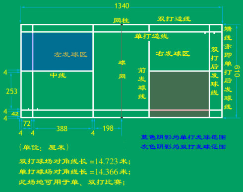 飞速体育 2