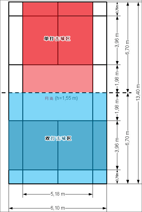 qiuchang