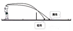 吊打