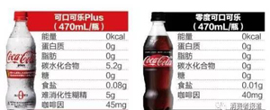 对比