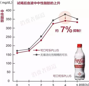 比例