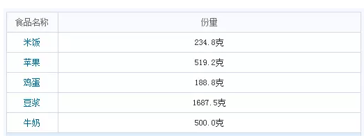 打羽毛球能减肥吗