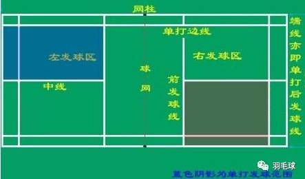 羽毛球单打规则
