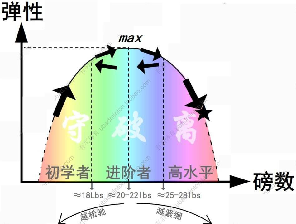 羽毛球拍磅数