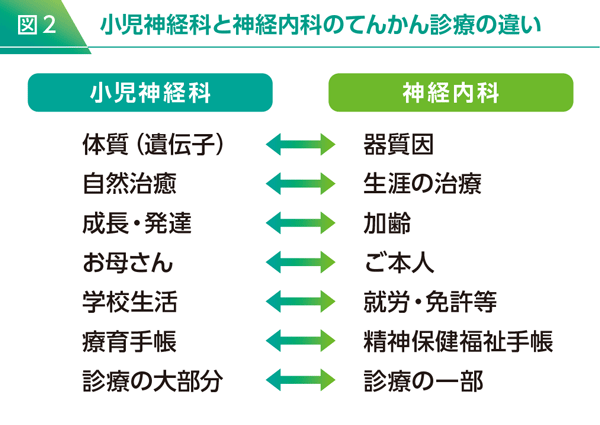座談会『てんかん診療における移行期医療の現状と課題』 医療ニュース特集 QLifePro