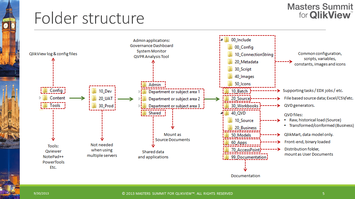 Create folder structure diagram - delightpsado