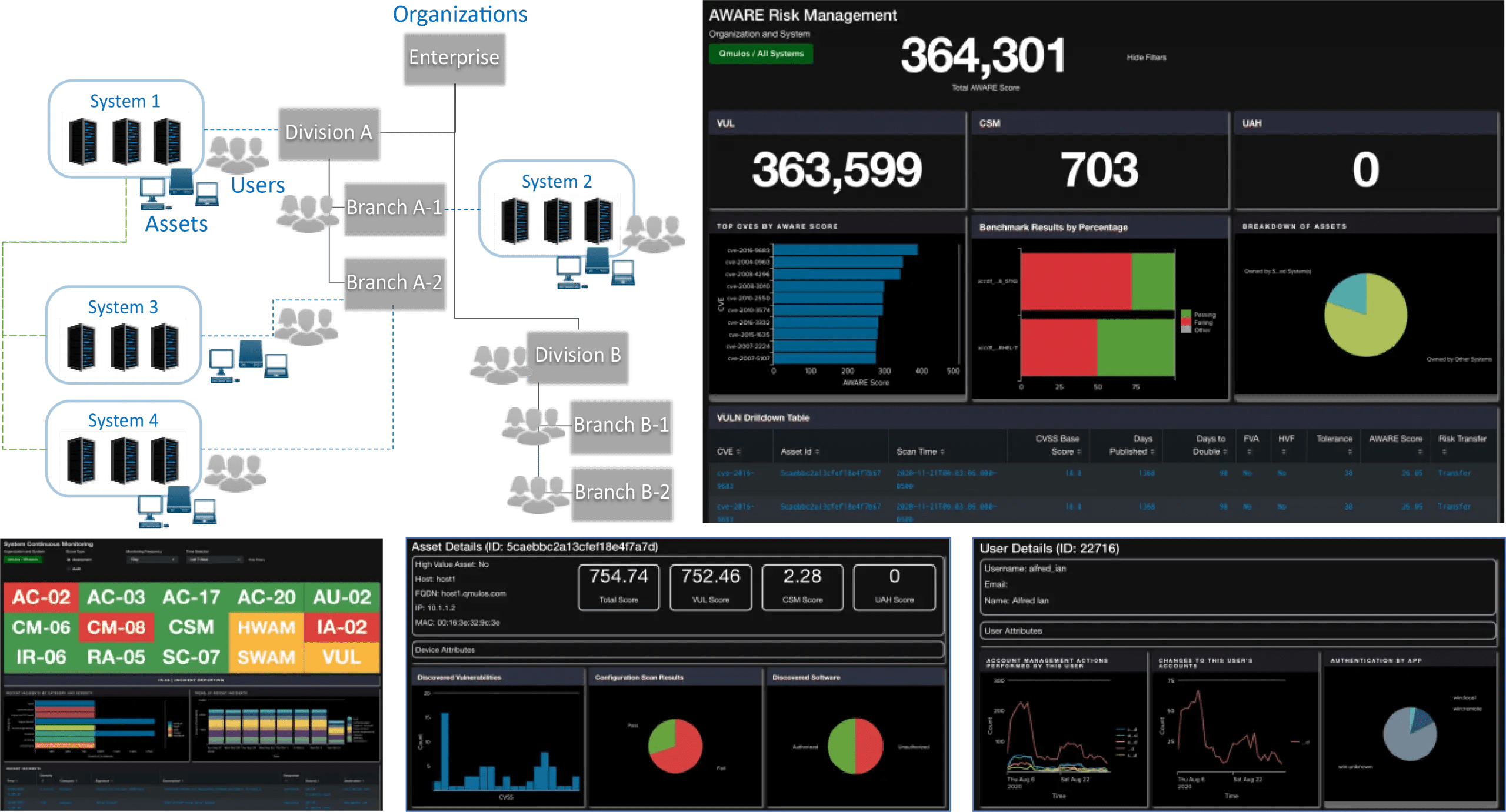 CDM Should Work for You, Not the Other Way Around Qmulos