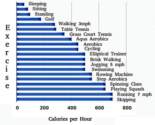 Q&A Do Menus with Walking Times to Burn Calories Lead to Healthier Choices