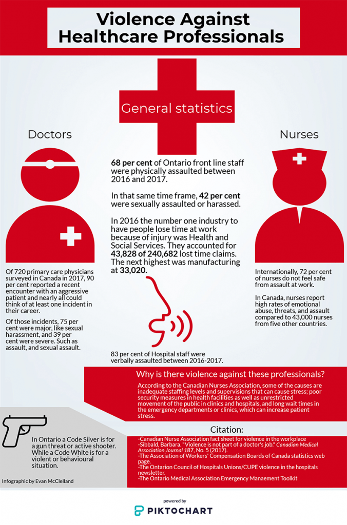 Code Red Hospital Canada XYZ de Code
