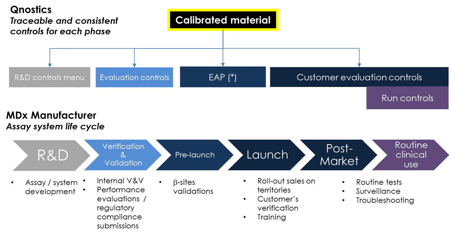 Automotive Product Development Cycle Product Development Life Cycle