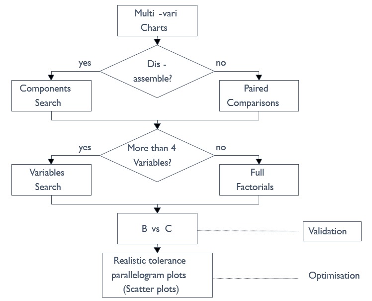 Design of Experiment (DoE) QOE