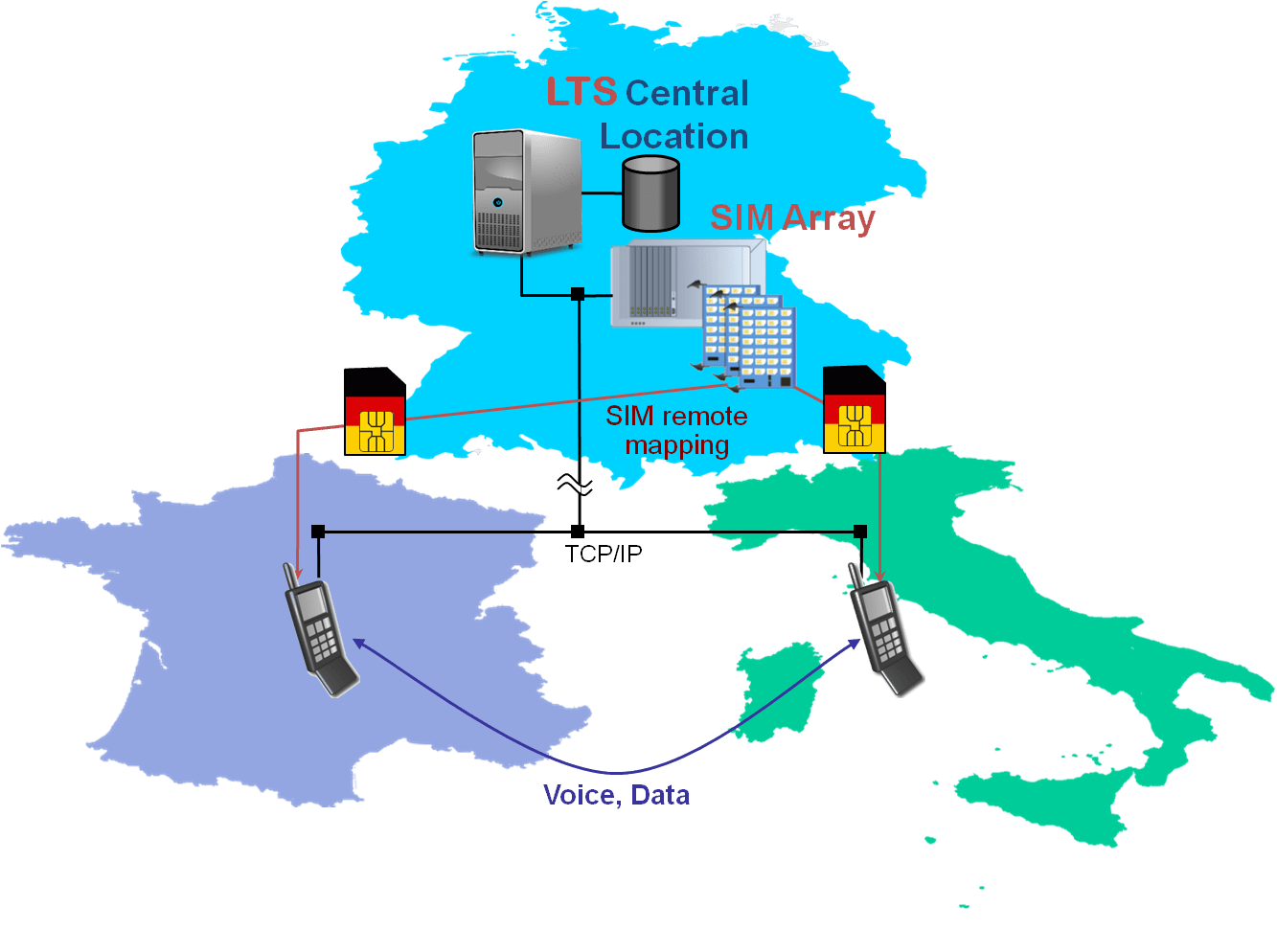 IREG and International Roaming Tester Qosmotec GmbH