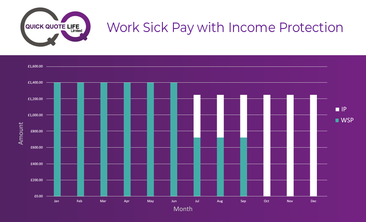 Complete guide to Life Insurance how to buy life insurance