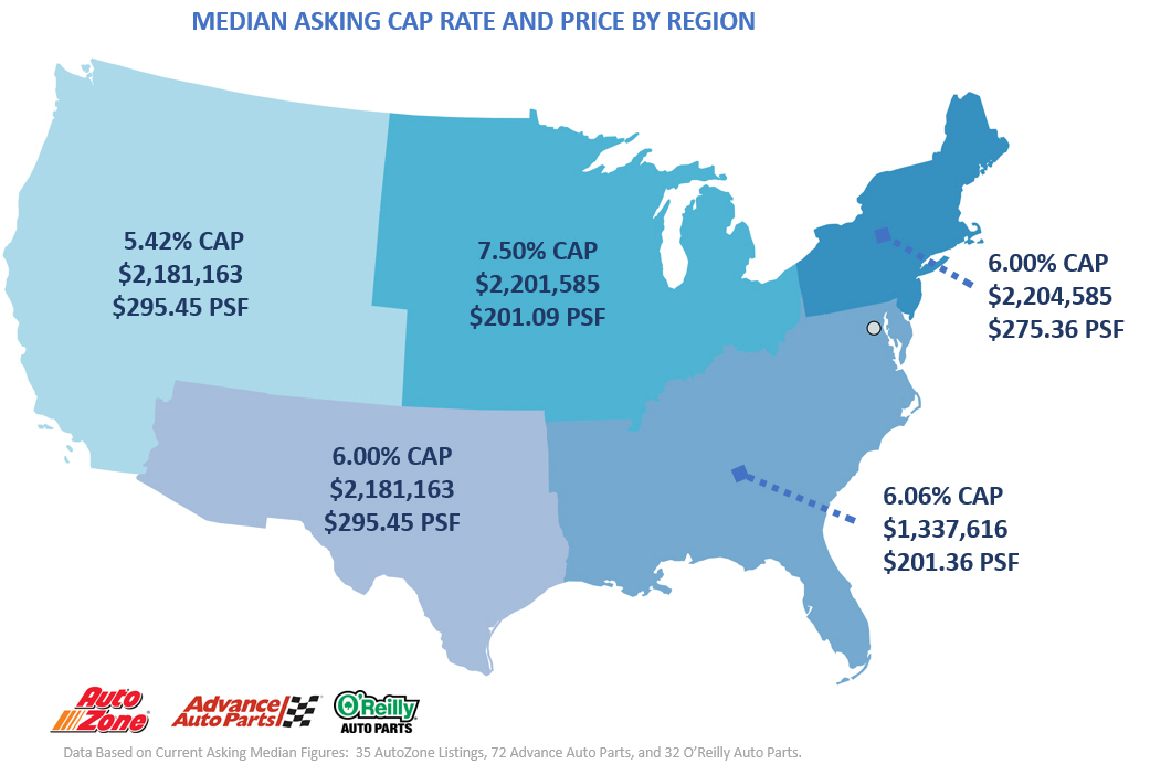 Auto Parts Retail Industry Report (February 2018)