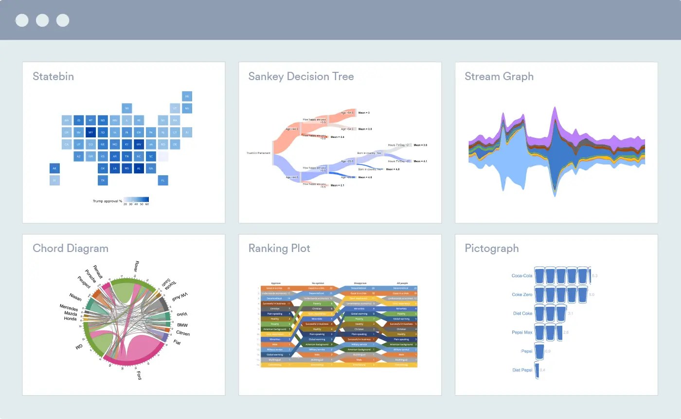 Discover New Ways to Visualize Market Research Data Q Research Software