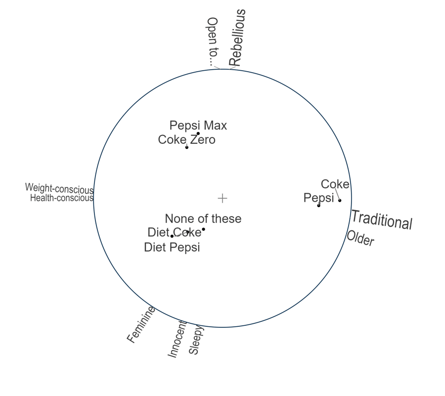 moonplot Q Research Software